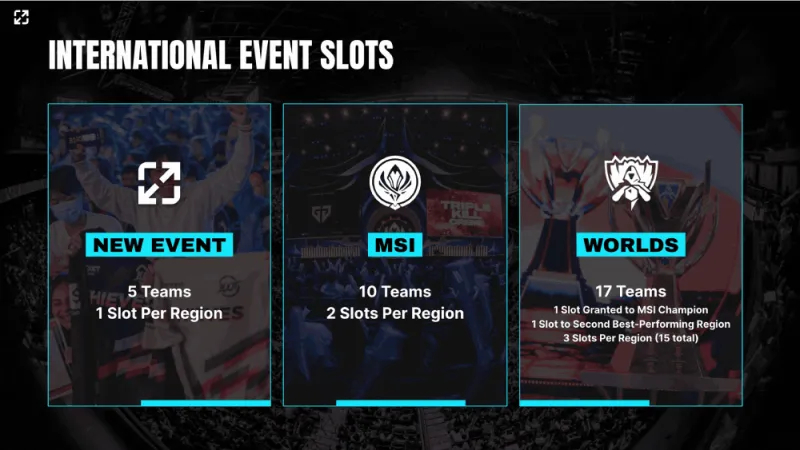 2025赛季LPL战队阵容解析：转会期变动与全新竞争格局展望-完美电竞